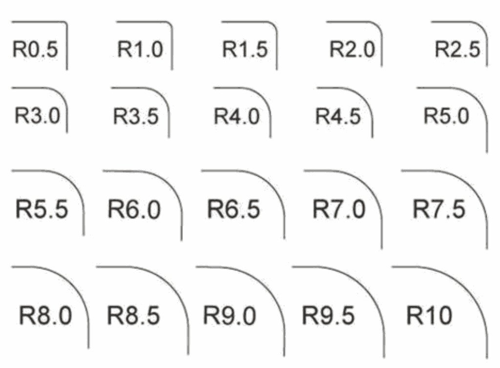 Radius standards when design the edges