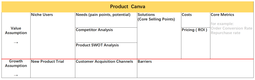 New product development Canva